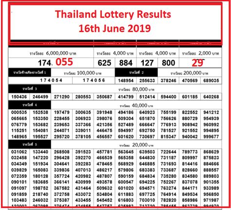 six thailand lottery|Thailand Lottery Result 16.